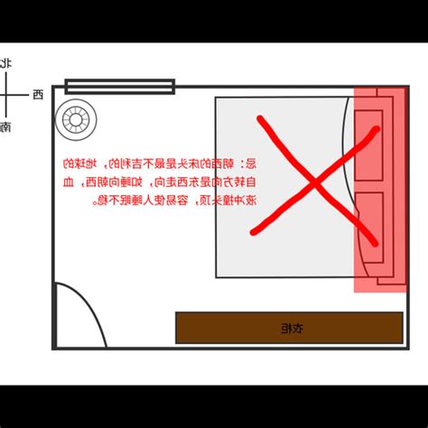 床頭方向 風水